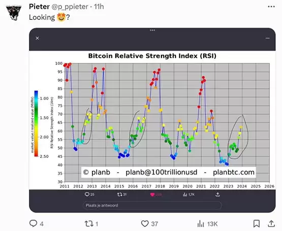 比特币RSI与MVRV历史走势对比