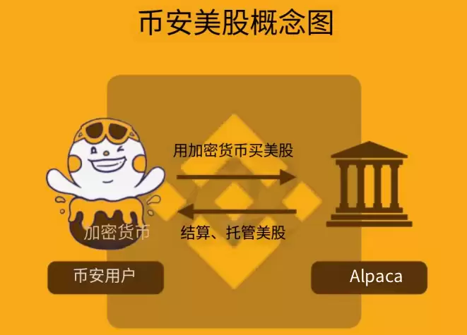 币安美股简介