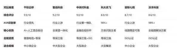 智能外呼机器人公司排名:2026年哪些品牌最值得选?