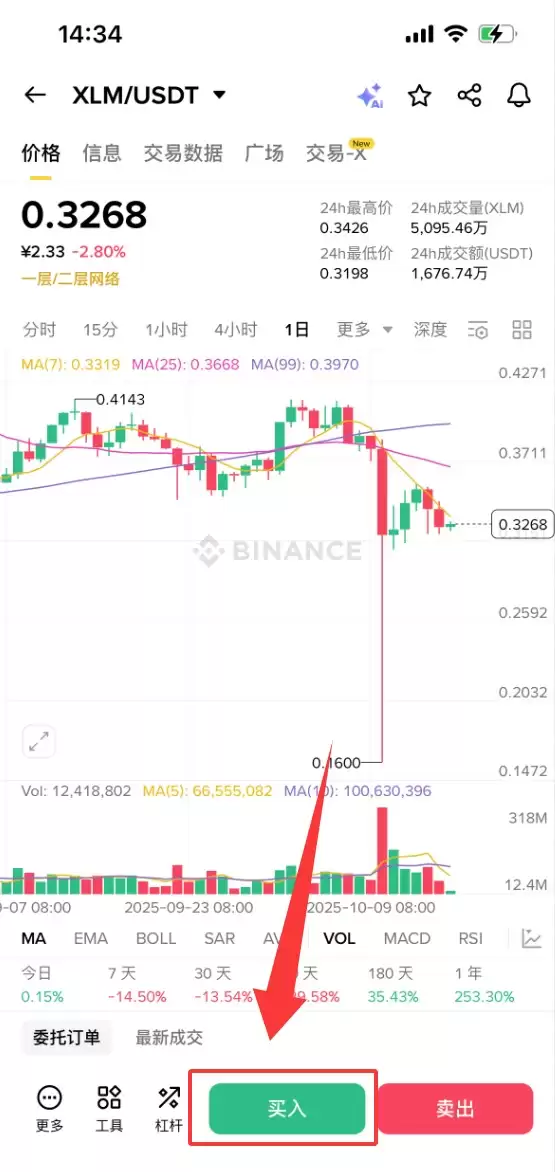 什么是恒星币(XLM)?XLM未来前景、价格预测及购买方法