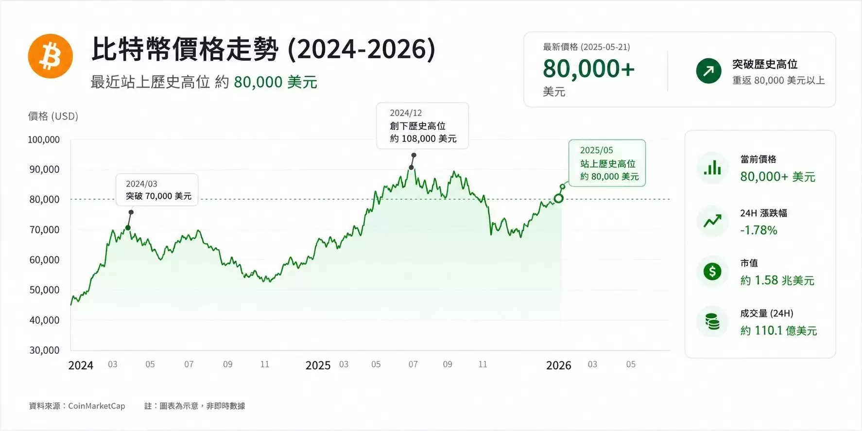 比特币概念股有哪些?从DAT 公司、美股矿企到台股概念股(2026年)