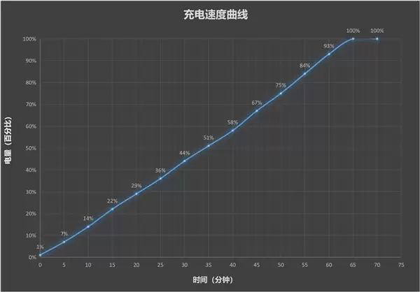 骑手外勤长辈都适用 vivo Y600 Turbo手机全面评测:一台搞定全场景耐用需求的户外神机