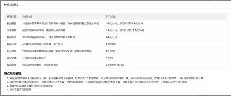 图1:计费项明细