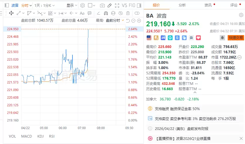 波音飞机生产线或财报数据图表示意图