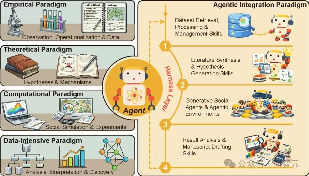 清华发布智能体社会AgentSociety第二代:让社会科学研究真正「跑起来」