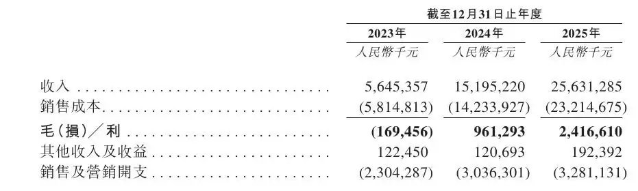 阿维塔向港交所提交上市申请书:2025年营收同比增长68.7%,引望已盈利
