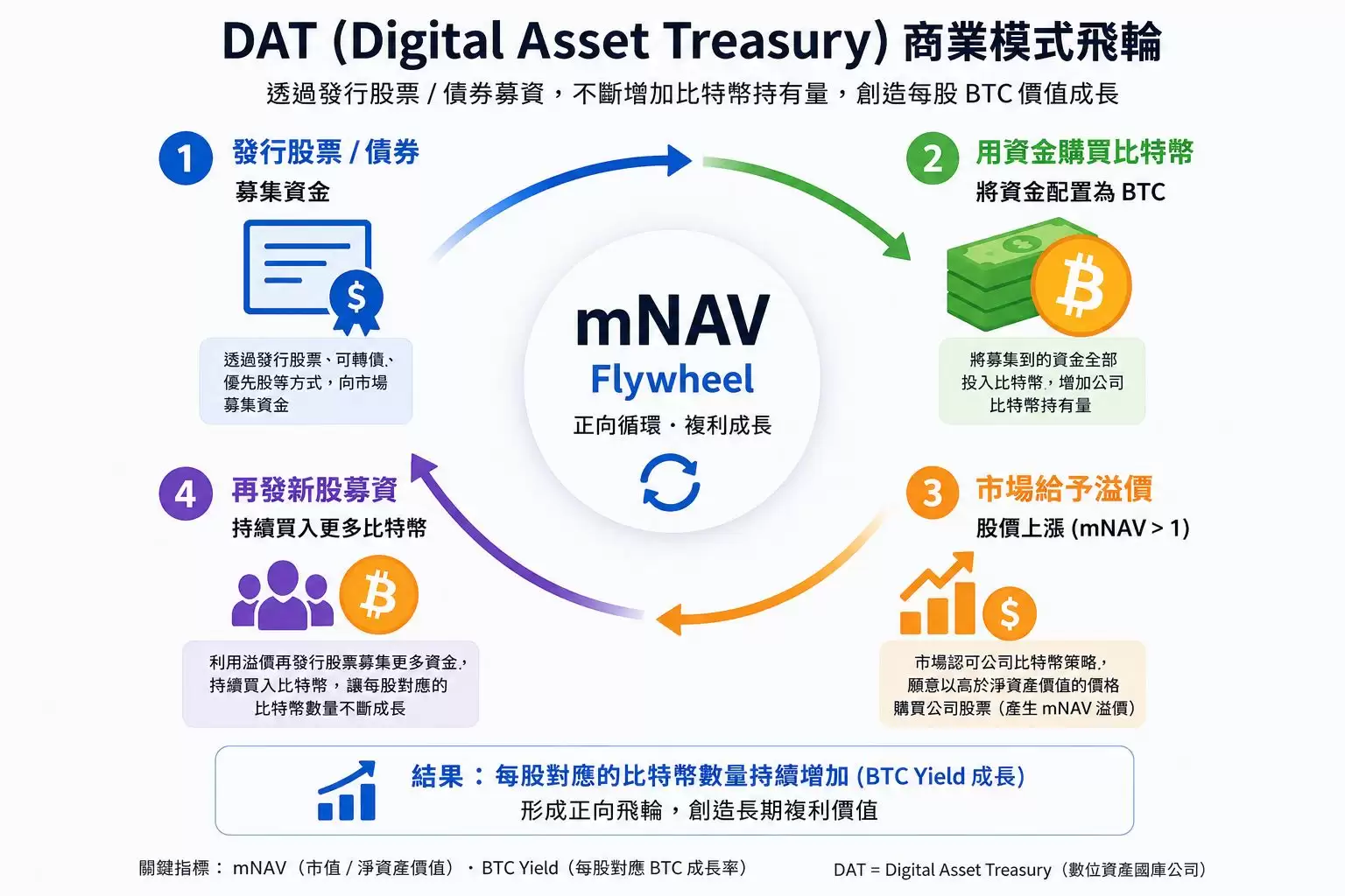 比特币概念股有哪些?从DAT 公司、美股矿企到台股概念股(2026年)