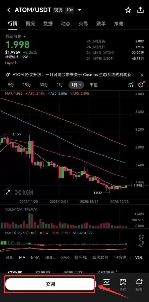 Cosmos(ATOM)币2025全景解读:价格、生态与未来战略
