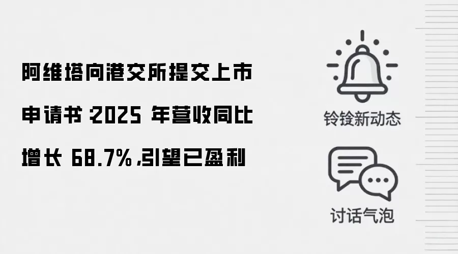 阿维塔向港交所提交上市申请书:2025 年营收同比增长 68.7%,引望已盈利