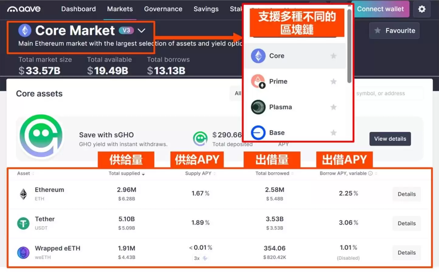 Aa ve是什么:规模最大的DeFi借贷协议之一_图2