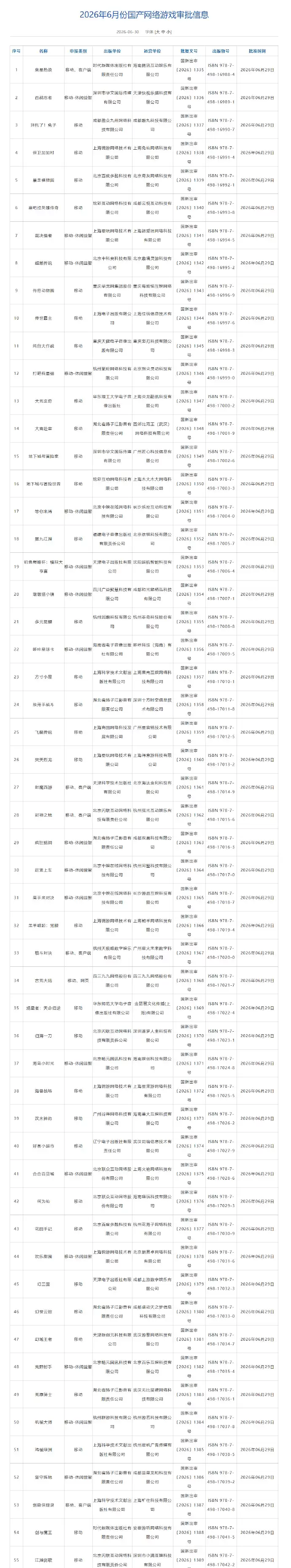 2026年6月游戏版号公开 《仙剑4:重制版》过审
