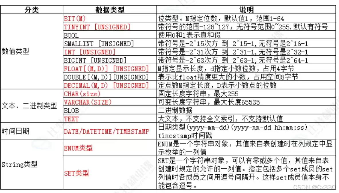 详解MySQL数据类型：底层原理、越界测试与最佳实践