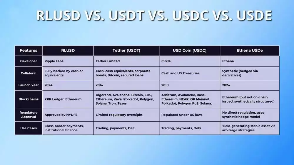 什么是RLUSD?RLUSD购买、监管和使用案例全面介绍