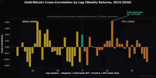 Tether Gold (XAUt)币:它是什么?2026年如何在币安、OKX上交易?