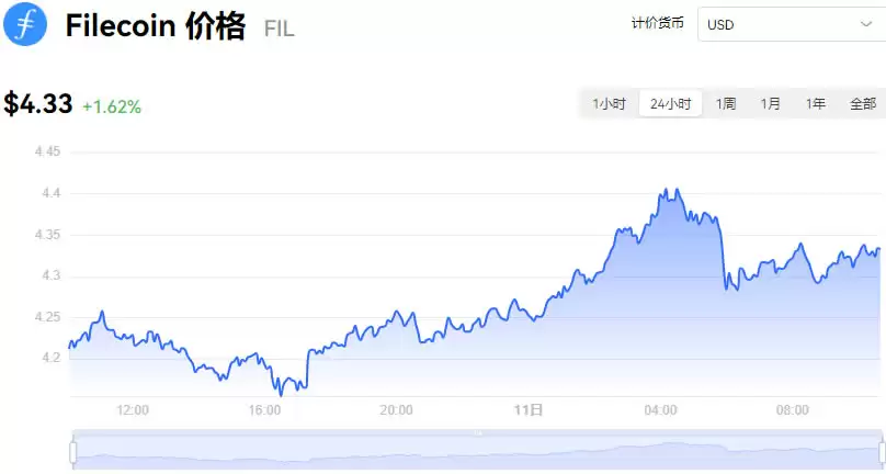 Filecoin价格今日行情走势分析_FIL最新实时价格行情查询(07月11日)