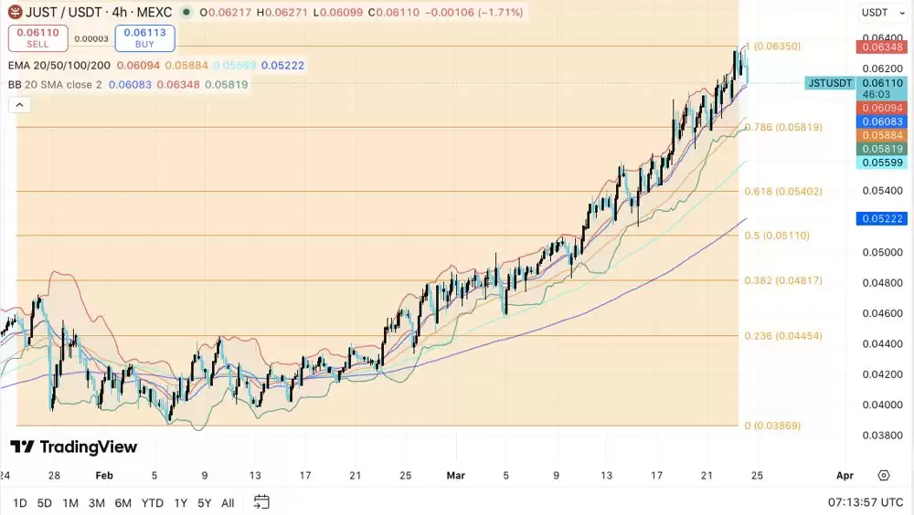 JUST(JST币)价格预测:JST币历史价格回顾以及2026-2030年价格预测?
