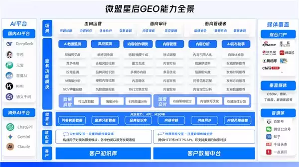 2026年7月GEO服务商对比:哪家更适合提升品牌AI可见度