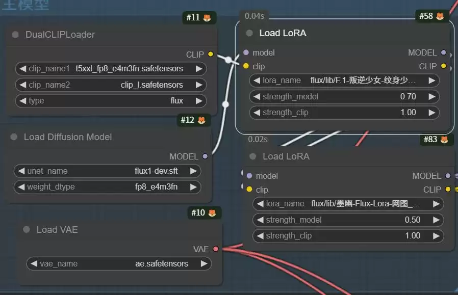 用AI绘图画出超真实的纹身小姐姐,一款以叛逆女孩纹身为主题的Flux LORA模型