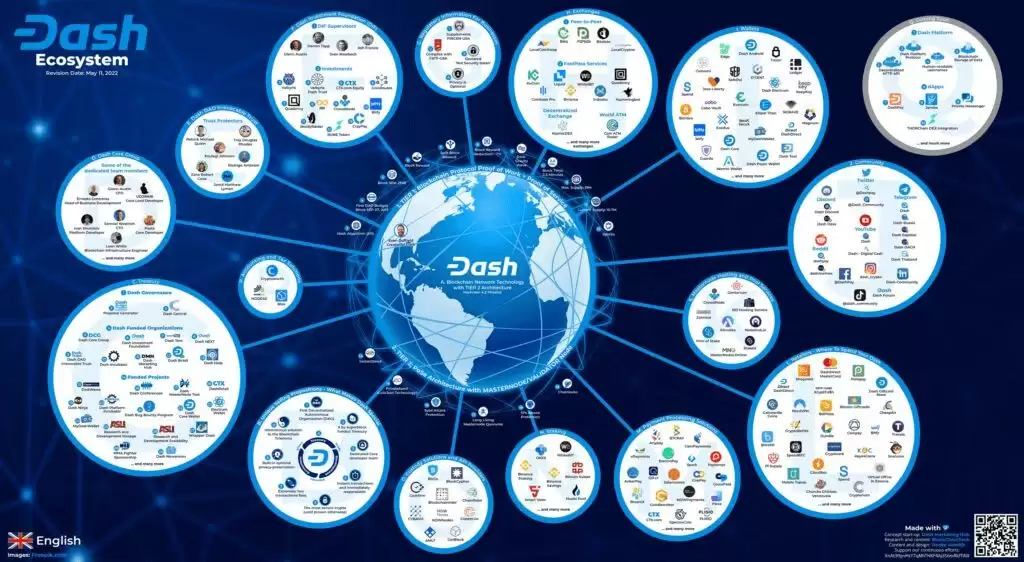 达世币(DASH)是 什么?DASH工作原理、代币经济学及未来展望