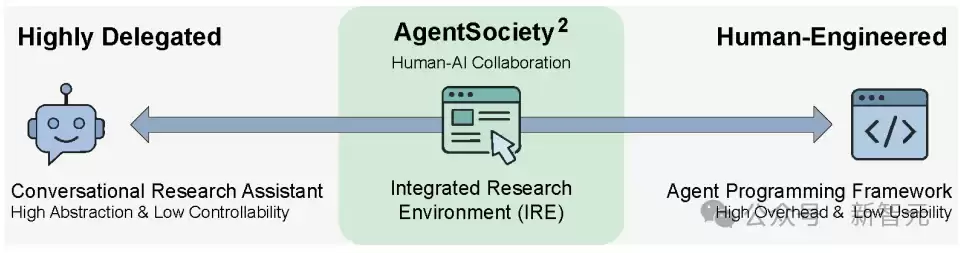 清华发布智能体社会AgentSociety第二代:让社会科学研究真正「跑起来」