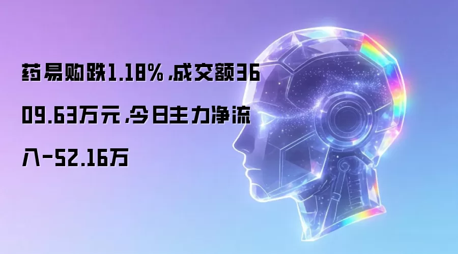 药易购跌1.18%，成交额3609.63万元，今日主力净流入-52.16万