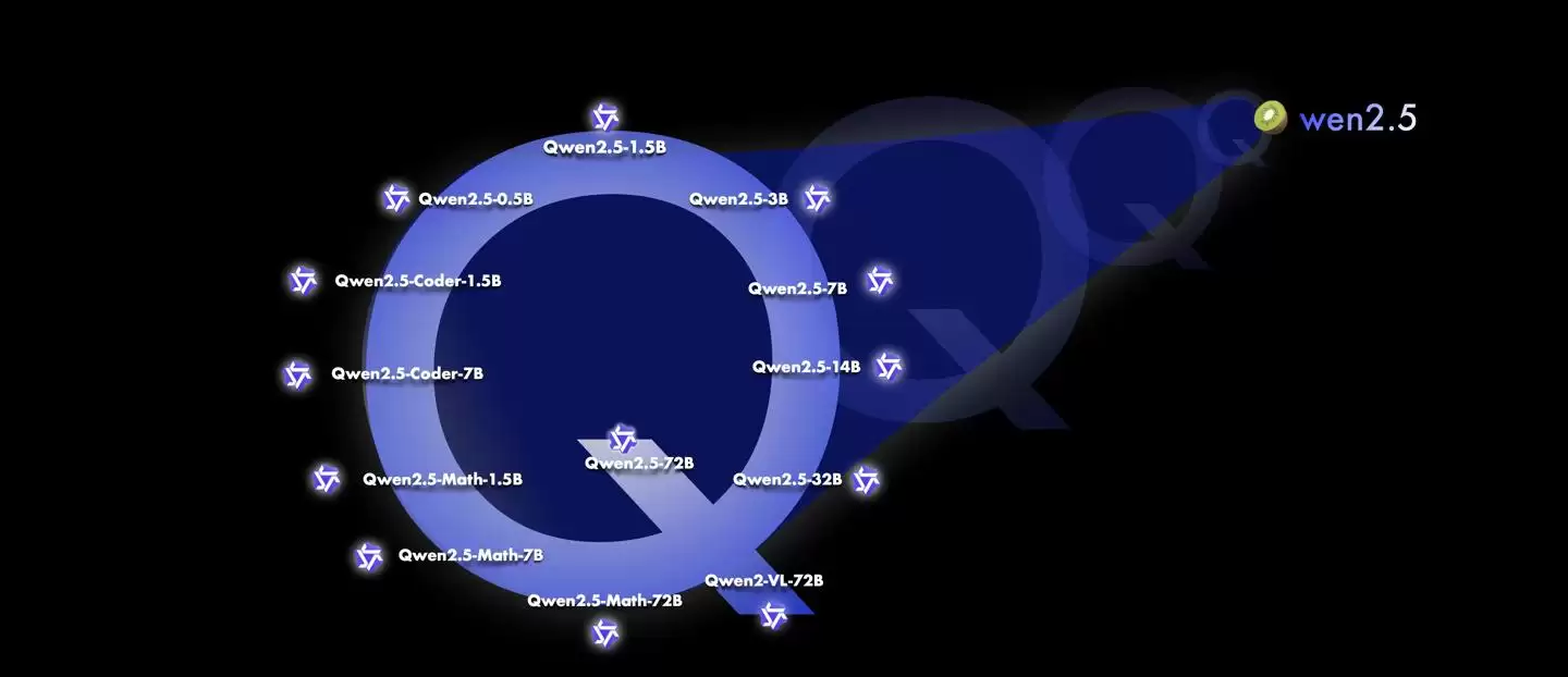 阿里通义千问开源 Qwen2.5 大模型，号称性能超越 Llama