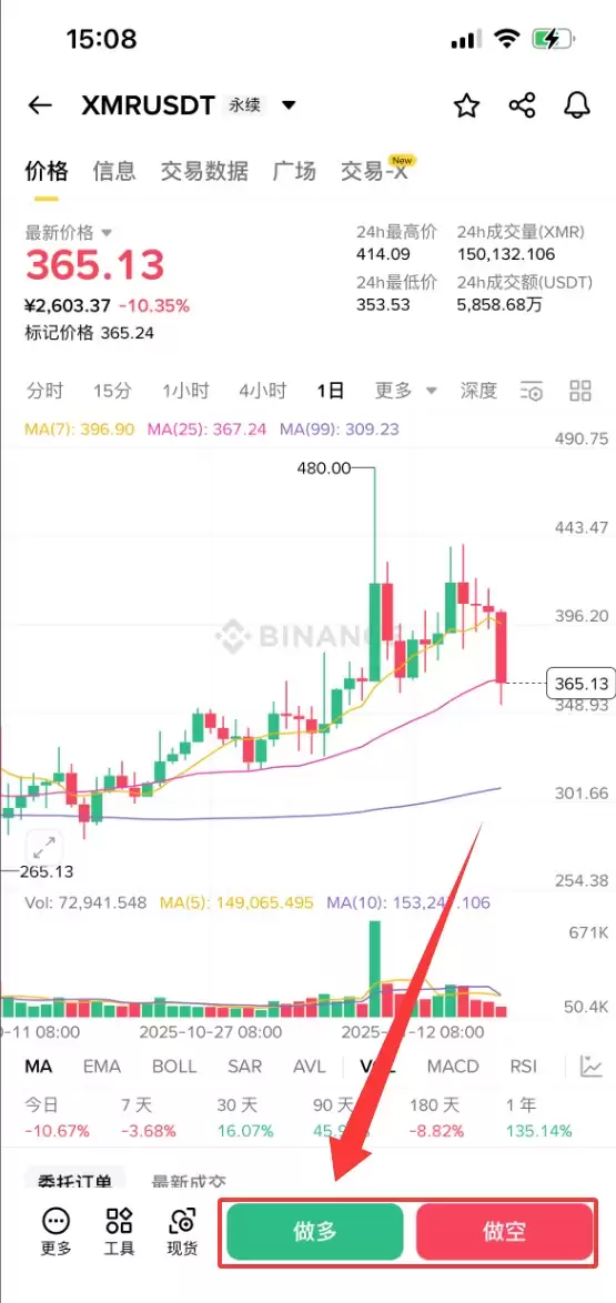 什么是门罗币(XMR)?XMR特点、未来前景及购买方法