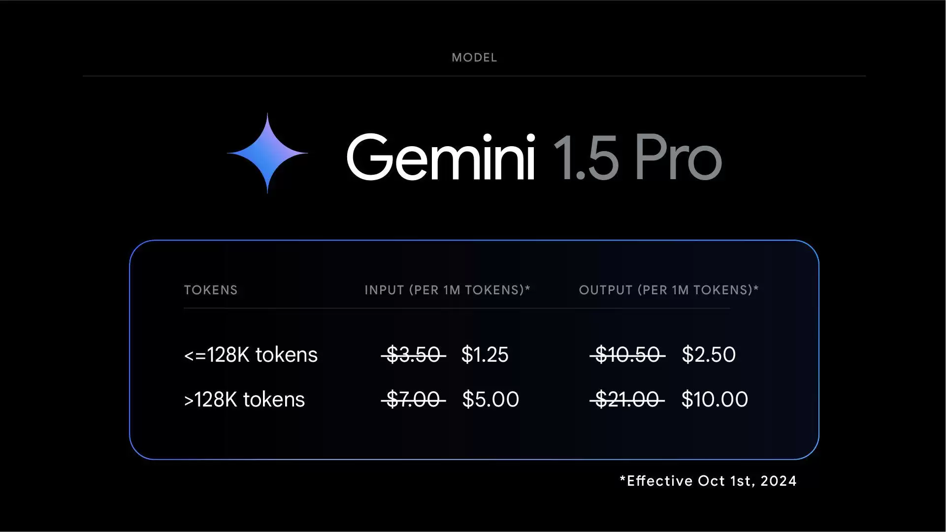 谷歌 Gemini 1.5 AI 模型再进化:成本更低、性能更强、响应更快