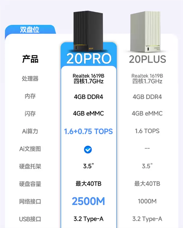 小米智能存储部分规格揭晓:自带4+32GB存储!40Mbps免费远程访问