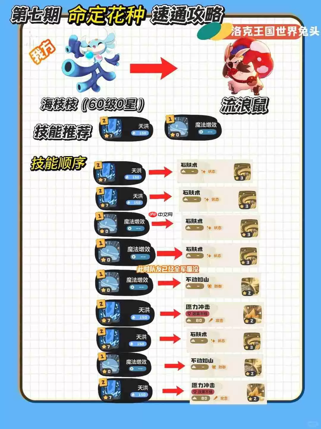 洛克王国世界命定花种第七期怎么打-命定花种幻影灵菇怖哭菇流浪鼠打法攻略