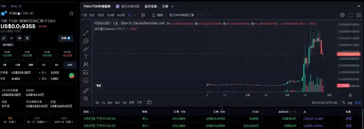 读懂币安Launchpool最新项目Notcoin:助力TON生态破圈的meme币