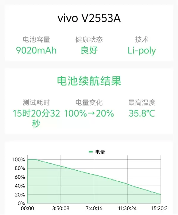 骑手外勤长辈都适用 vivo Y600 Turbo手机全面评测:一台搞定全场景耐用需求的户外神机