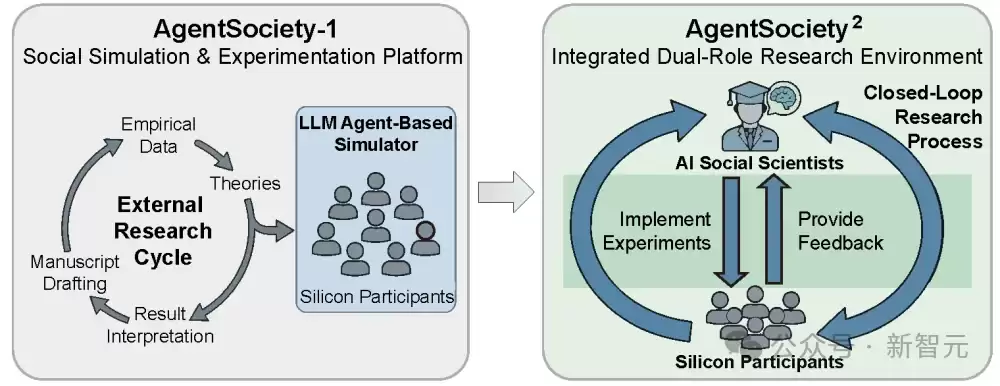 清华发布智能体社会AgentSociety第二代:让社会科学研究真正「跑起来」