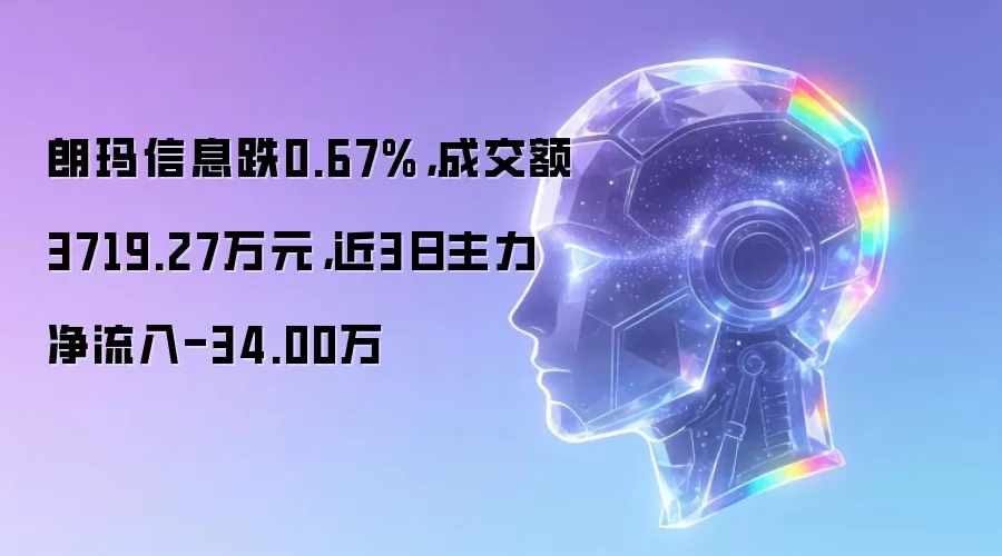朗玛信息跌0.67%,成交额3719.27万元,近3日主力净流入-34.00万