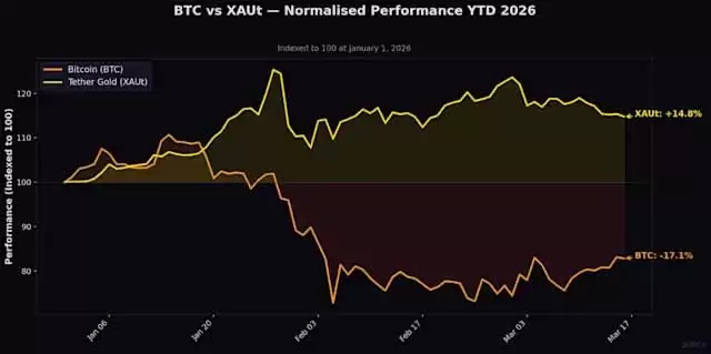 Tether Gold (XAUt)币:它是什么?2026年如何在币安、OKX上交易?