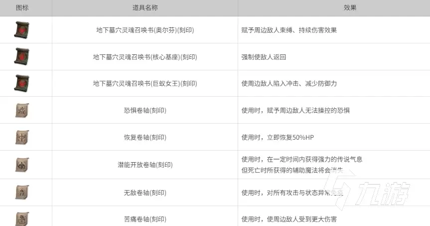 天堂2盟约异教徒地下墓xue怎么玩 天堂2盟约异教徒地下墓xue玩法介绍