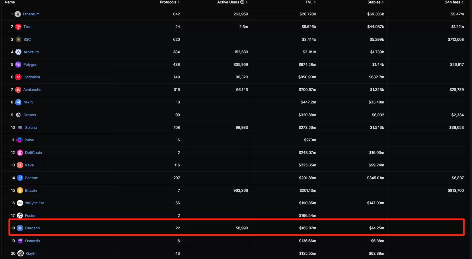 什么是艾达币(ADA)?如何投资? ADA币用途、优缺点、及未来前景分析