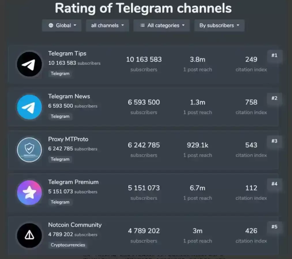 读懂币安Launchpool最新项目Notcoin:助力TON生态破圈的meme币