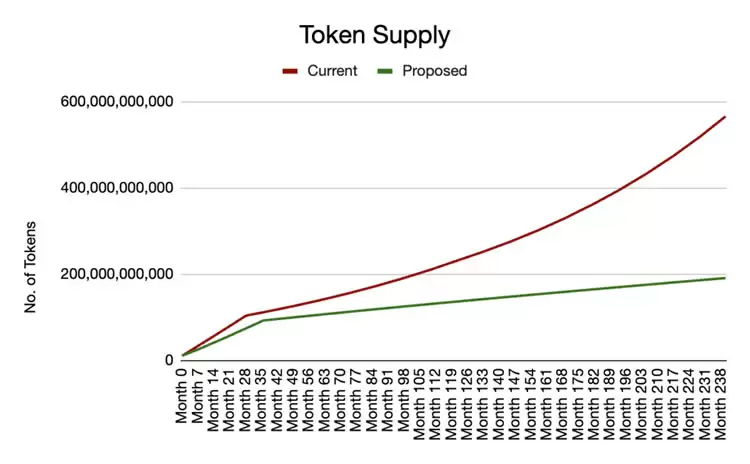 公链Flare对曾持有XRP者空投 币安、火必、欧易开放领取FLR币