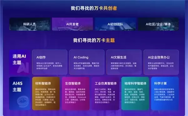 可提供亿级词元额度,国家超算互联网启动万卡共创者激励计划