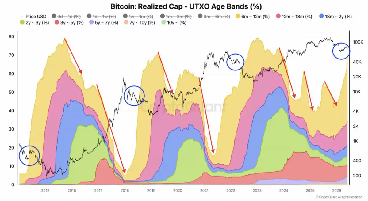 比特币(BTC)本周五大焦点:ETF资金激增、地缘风险降温、技术牛市信号显现