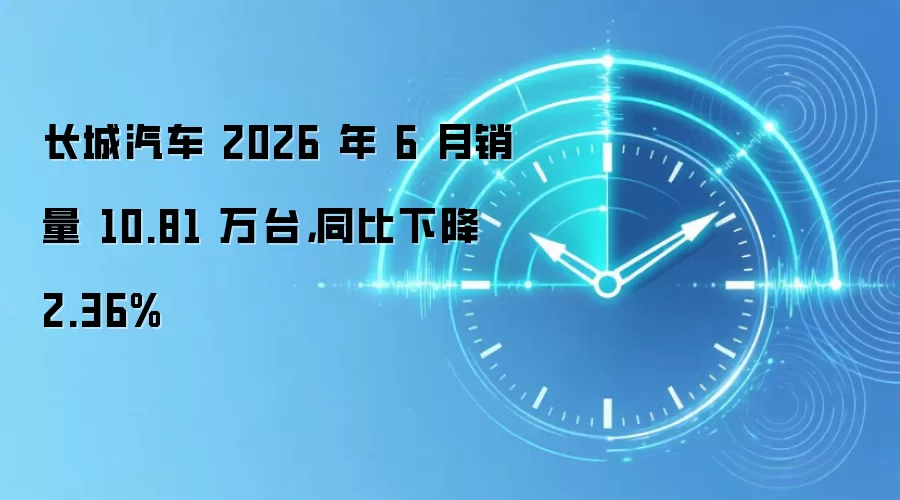 长城汽车 2026 年 6 月销量 10.81 万台,同比下降 2.36%