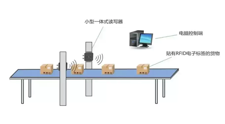 rfi生产线图片.png