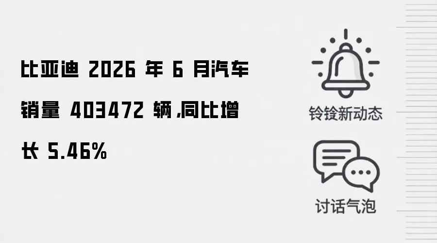 比亚迪 2026 年 6 月汽车销量 403472 辆,同比增长 5.46%