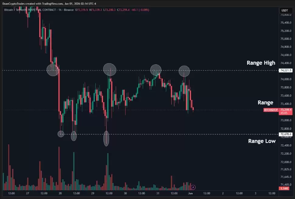 比特币(BTC)本周五大焦点:ETF资金激增、地缘风险降温、技术牛市信号显现