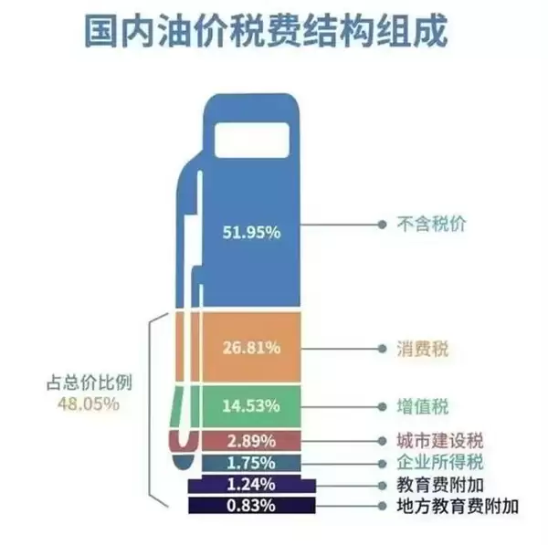 路边的停车位 到底该不该交钱?