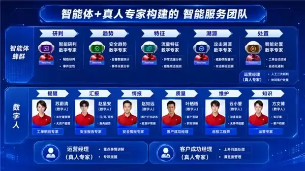 连续三年复购,山鹰国际为何认准360安全云?