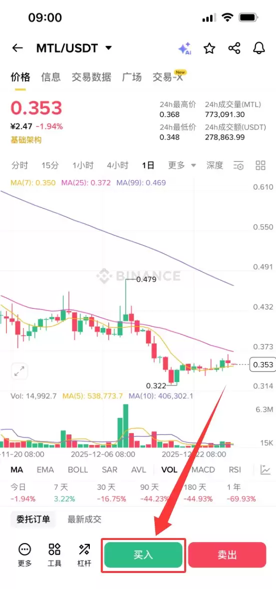 什么是Metal DAO(MTL)币?怎么买?MTL运作机制、应用场景与投资价值评估