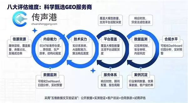 2026豆包GEO服务商全景解析:六维评估体系下TOP3服务商深度推荐