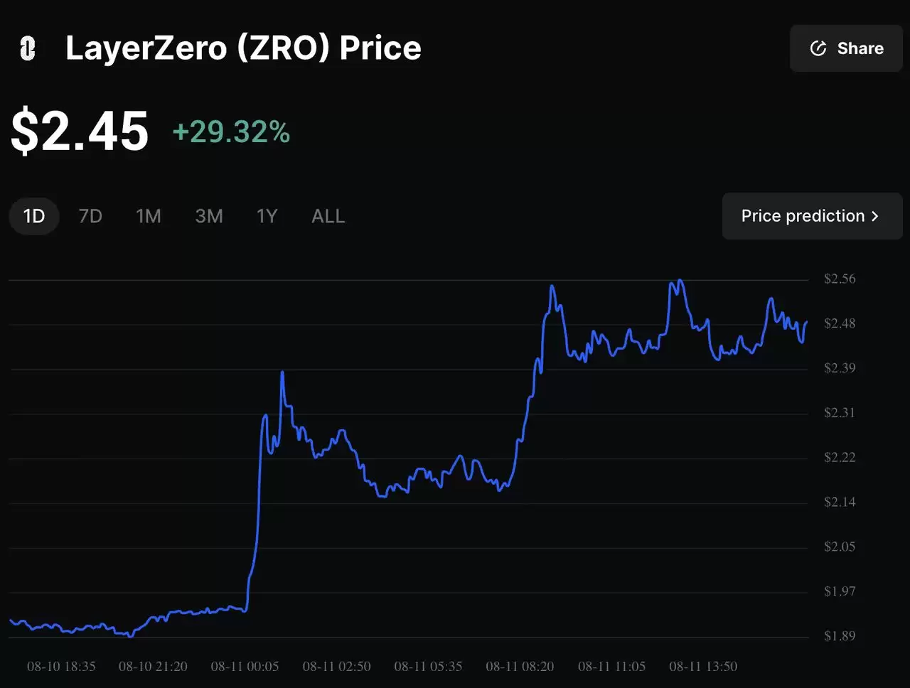 LayerZero 提议1.1 亿美元Stargate 代币合并:ZRO 持有者未来会发生什么?